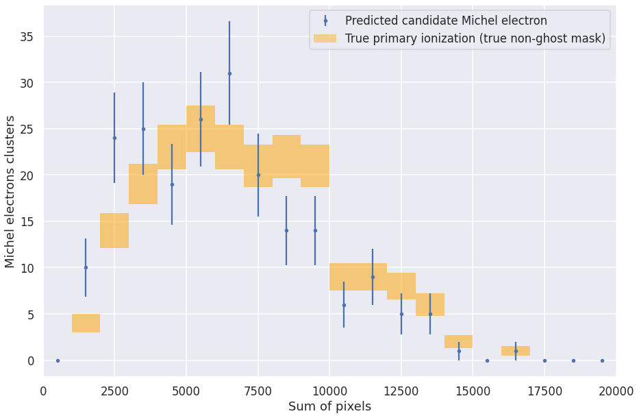 ../_images/Michel_electron_67_0.png