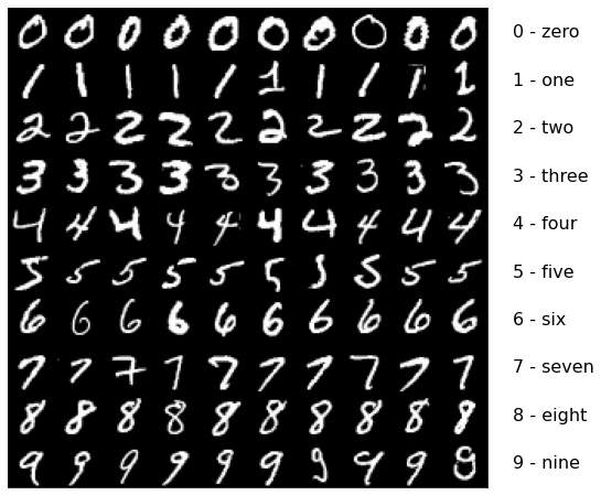 ../_images/Python-06-MNIST-CIFAR10_13_0.png