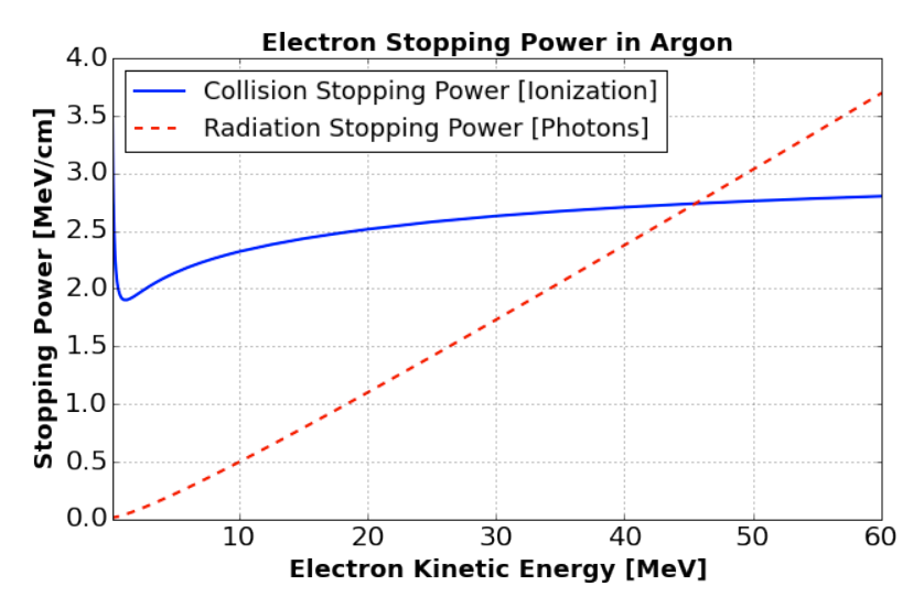 ../_images/electron_stopping_power.png