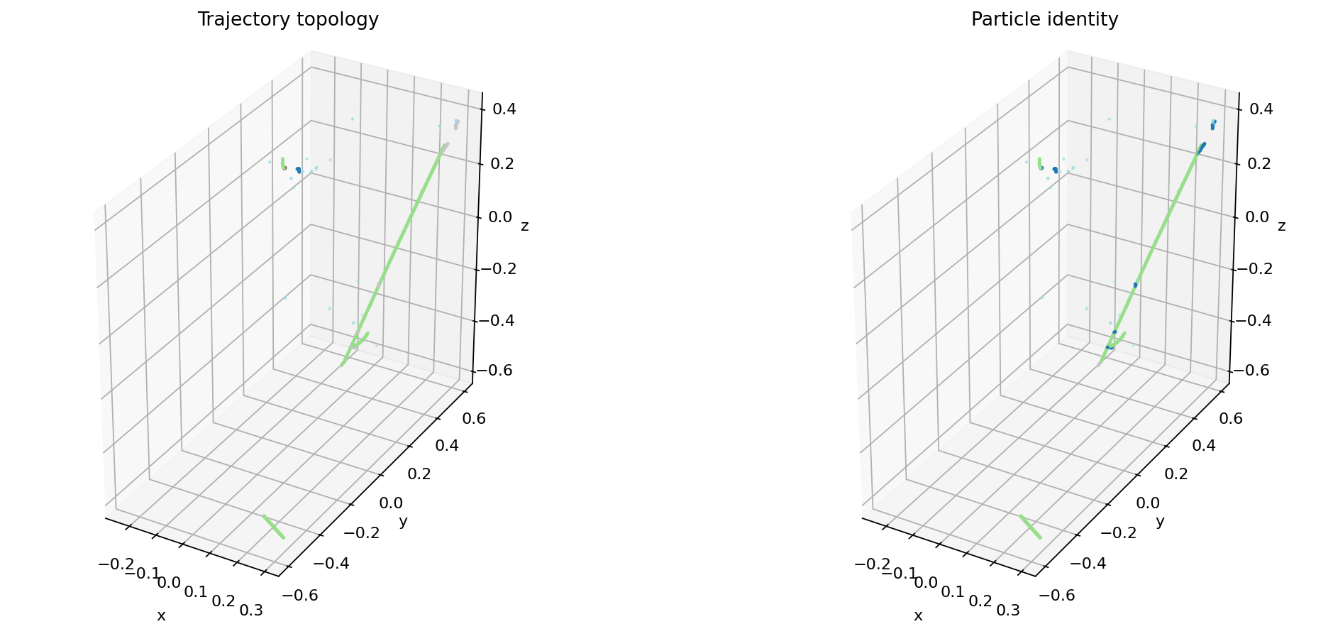 Static topology and particle-label views of test event 0